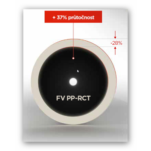 FV Plast PPRCT trubka HOT 110x15,1 SDR 7,4 AA112110004 AA112110004